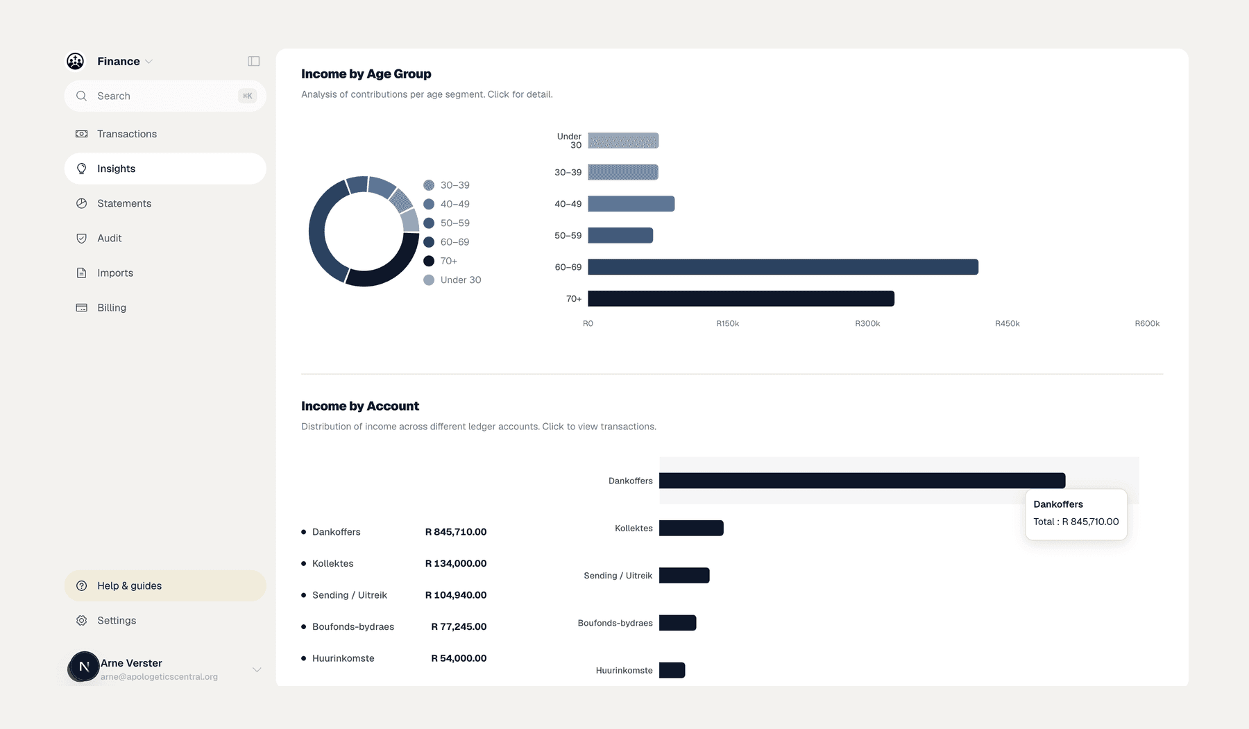Reformeer Finance: income by age group and by ledger account.